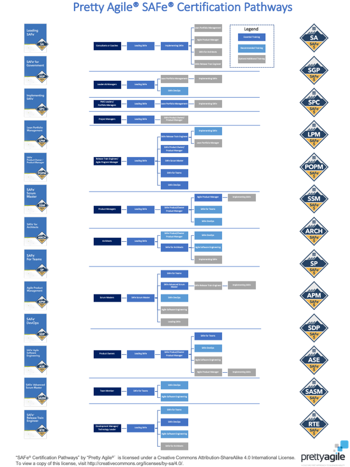 How to Choose a SAFe Certification