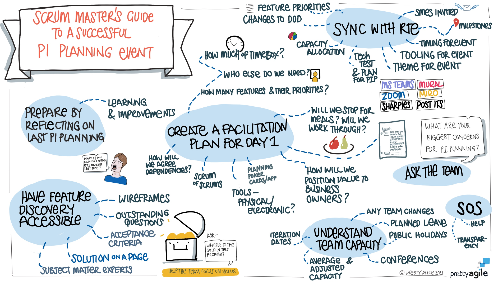 The SAFe Scrum Masters' Guide to Successful PI Planning