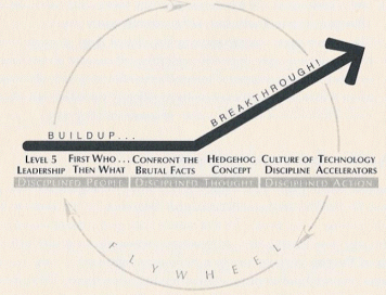 Passing the Baton: The Role of Leadership in Sustainable Agile Transformations