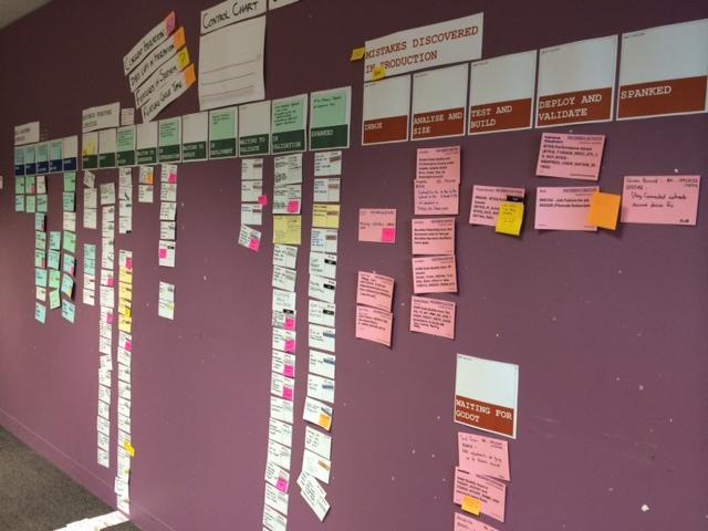 Scrum of Scrums with Feature Flow