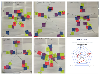 Facilitating SAFe Team Self-Assessments