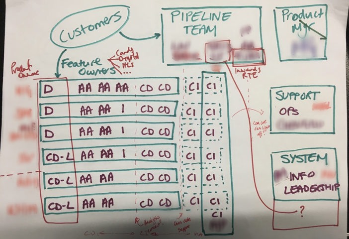 Preparing for Team Self-Selection with SAFe & Structuring the ART